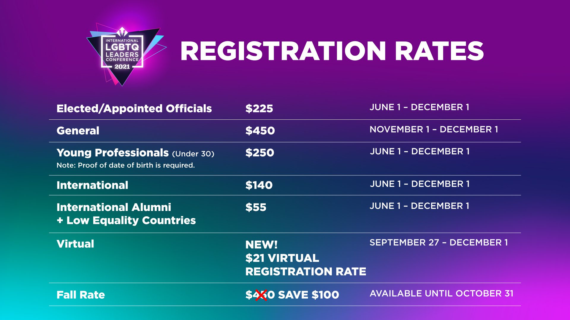 REGISTRATION RATES Elected/Appointed Officials $225 June 1 – December 1 Young Professionals (Under 30) $250 June 1 – December 1 Note: Proof of date of birth is required. International $140 June 1 – December 1 International Alumni + Low Equality Countries $55 June 1 – December 1 Virtual TBA September 20 – December 1 Fall Rate $350 September 7 – October 10 General $450 October 11 – December 1